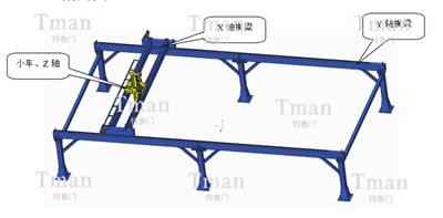 出入库龙门机械手