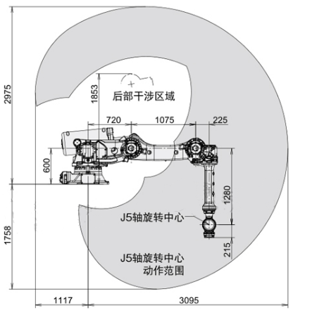 发那科R2000IC耐高温防水防护服