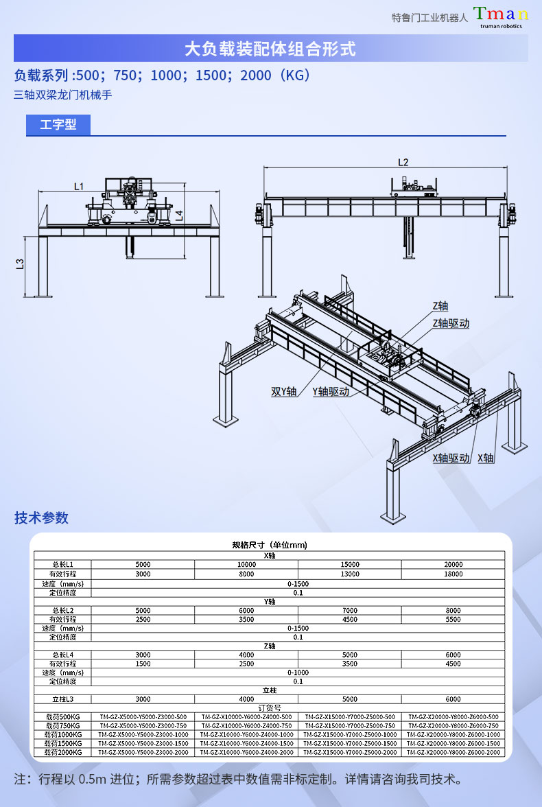 大负载-工字型-三轴双梁桁架详情页0.jpg