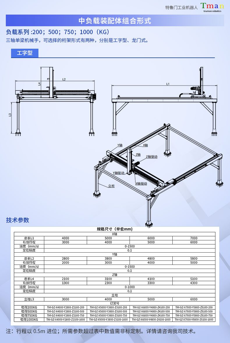 中负载-工字型-三轴单梁桁架详情页0.jpg