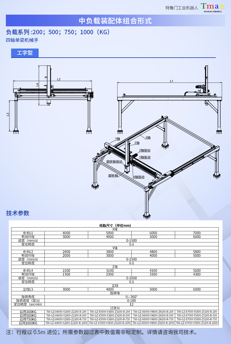 中负载-工字型-四轴单梁桁架详情页0.jpg