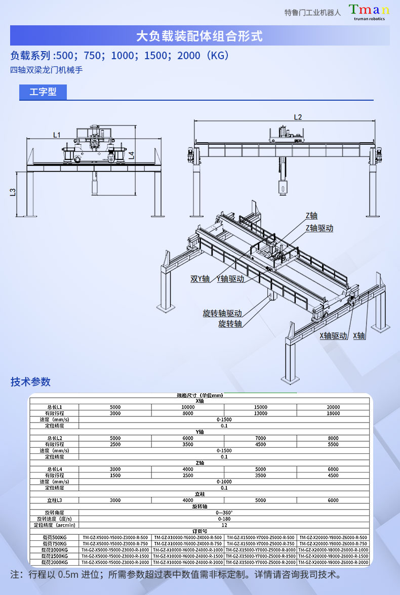 大负载-工字型-四轴双梁桁架详情页0.jpg