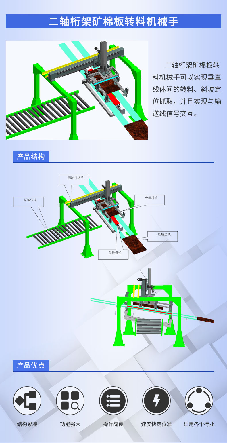 二轴桁架矿棉板转料机械手-详情页.jpg