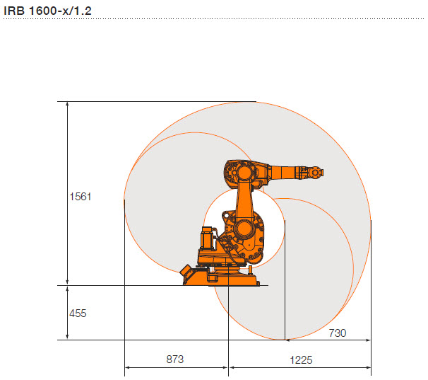 ABB IRB1600-10/1.45防尘耐磨防护服