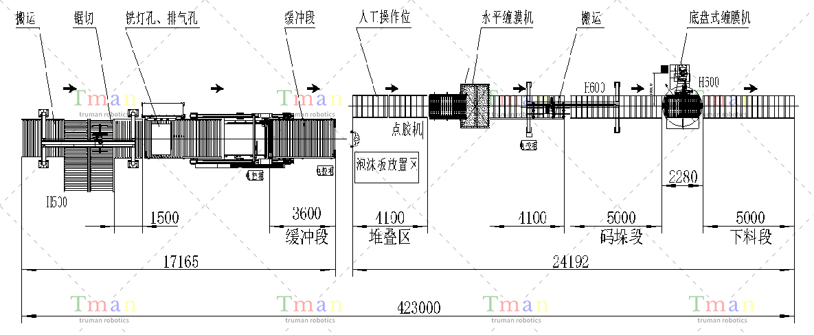 板材类产品加工生产线