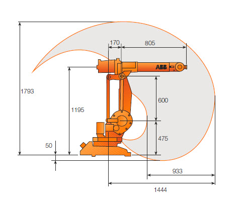 ABB IRB140喷涂机器人防护服