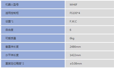 安川 MH6防尘耐磨防护服