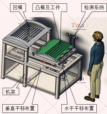 五轴开槽桁架机械手