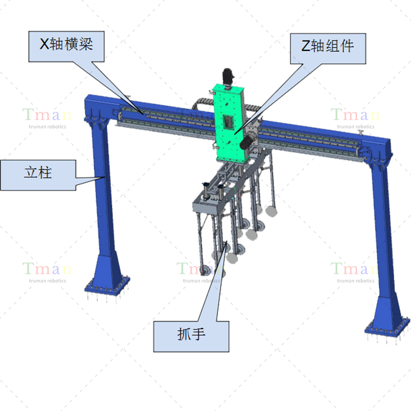二轴转线搬运机械手