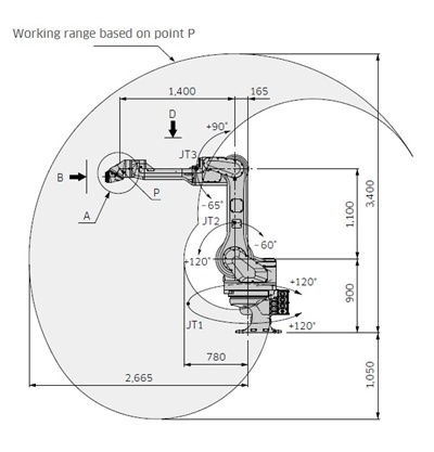 川崎KF264喷涂机器人防护服 川崎KF264喷涂机器人防护服