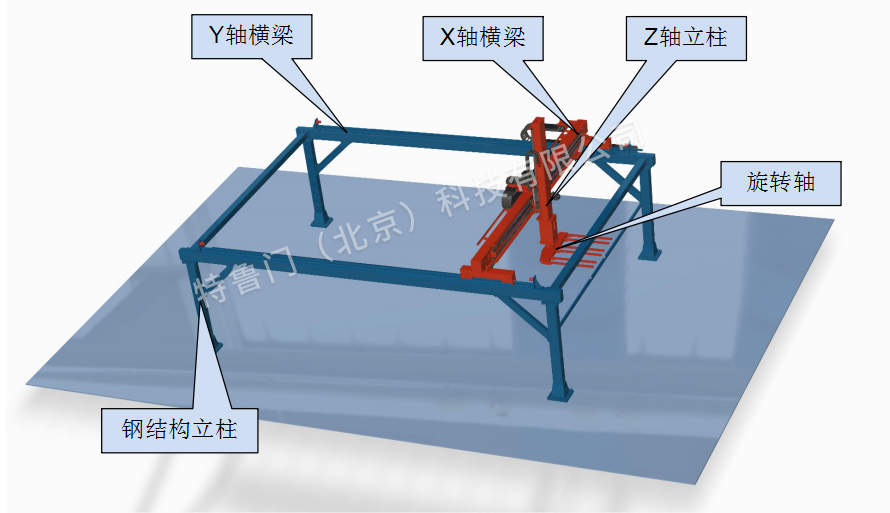 窑车装卸机械手