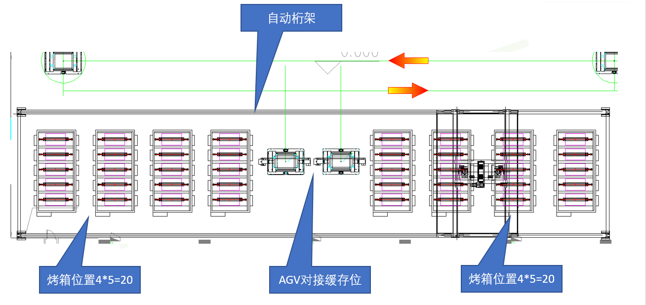 无人天车布置图