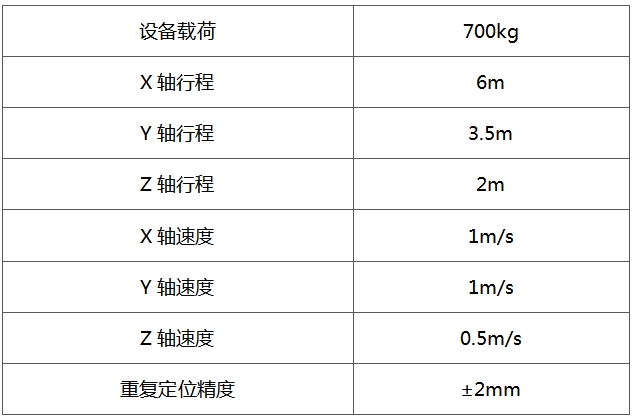 电池包上下料桁架机械手参数